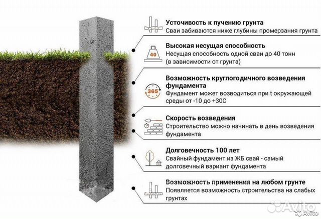 Ж/Б сваи. Фундамент из свай. Забивные сваи