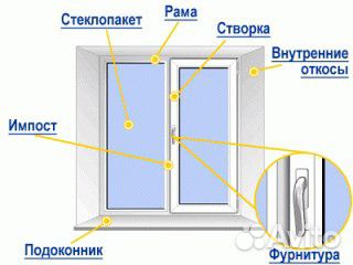 Ремонт Окон пвх Ремонт Окон пвх