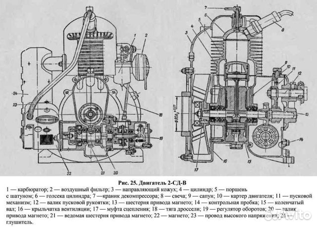 Продам двухтактный двигатель 2-сд-В времён СССР