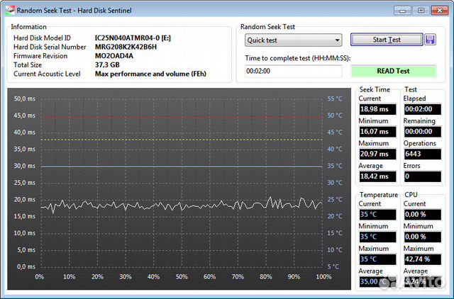 HDD Hitachi IC25N040atmr04-0 40 GB