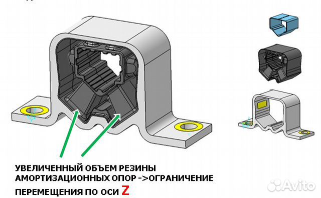 Правая опора двигателя Vesta/Xray, Largus, Renault