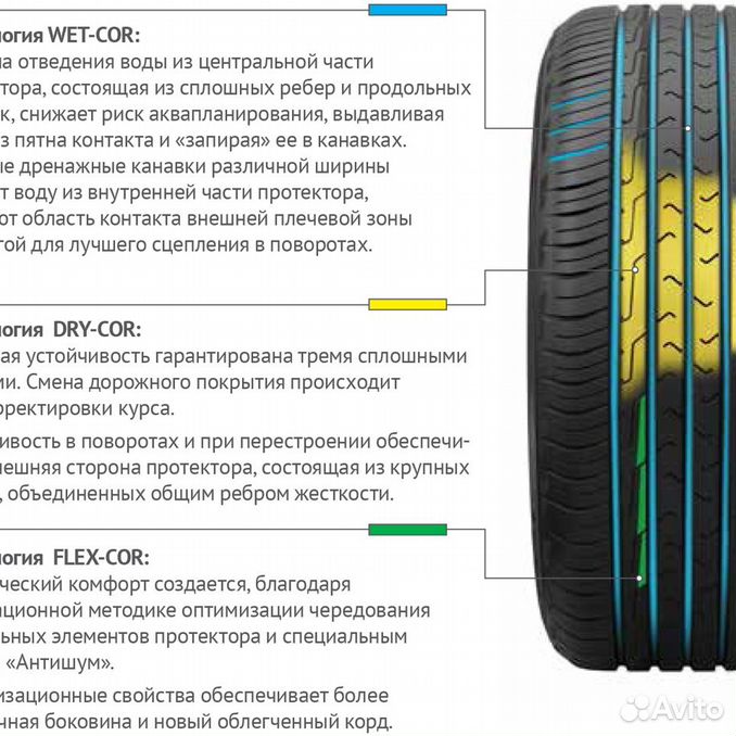 Летние шины кордиант характеристики