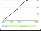 Chery Tiggo 5 2.0 CVT, 2015, 50 890 км объявление продам