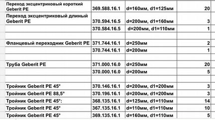 Geberit трубы, муфты, отводы