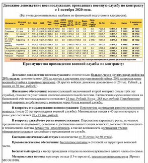 Военная служба по контракту в Вологде-20
