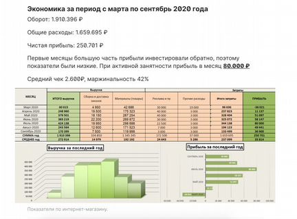 Интернет-магазин бьюти-товаров