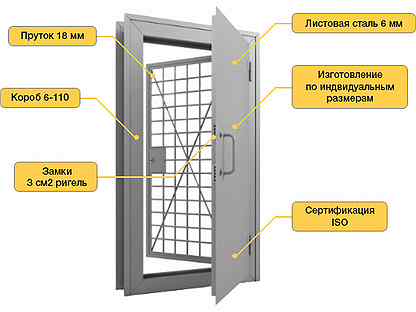 Двери в кхо требования и чертежи