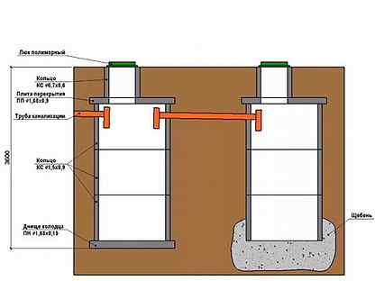 Септик из бетонных колец для бани с туалетом