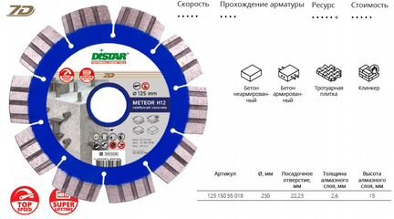 Алмазный диск 125 мм Meteor DiStar 7D